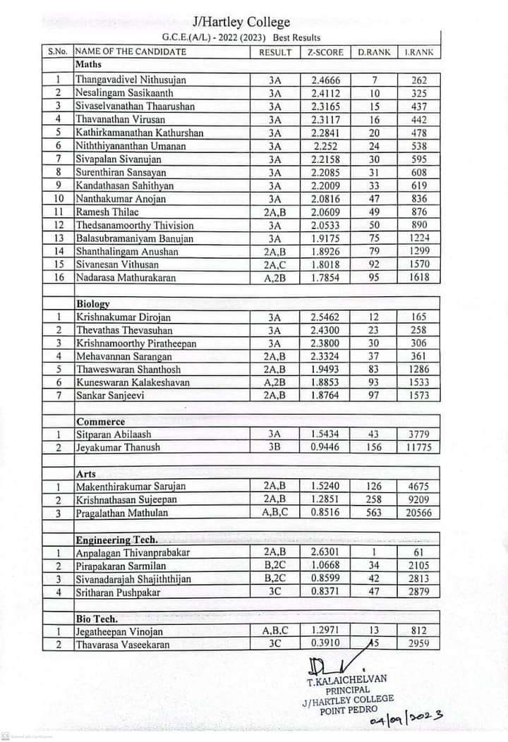 பருத்தித்துறை ஹாட்லிக் கல்லூரியில் 16 மாணவர்களுக்கு 3 ஏ.