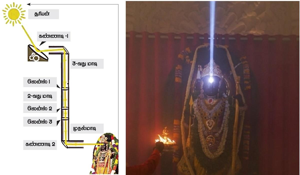 ராம நவமி தினத்தில் அயோத்தி பால ராமர் நெற்றியில் சூரிய ஒளி திலகமிடப்பட்டது