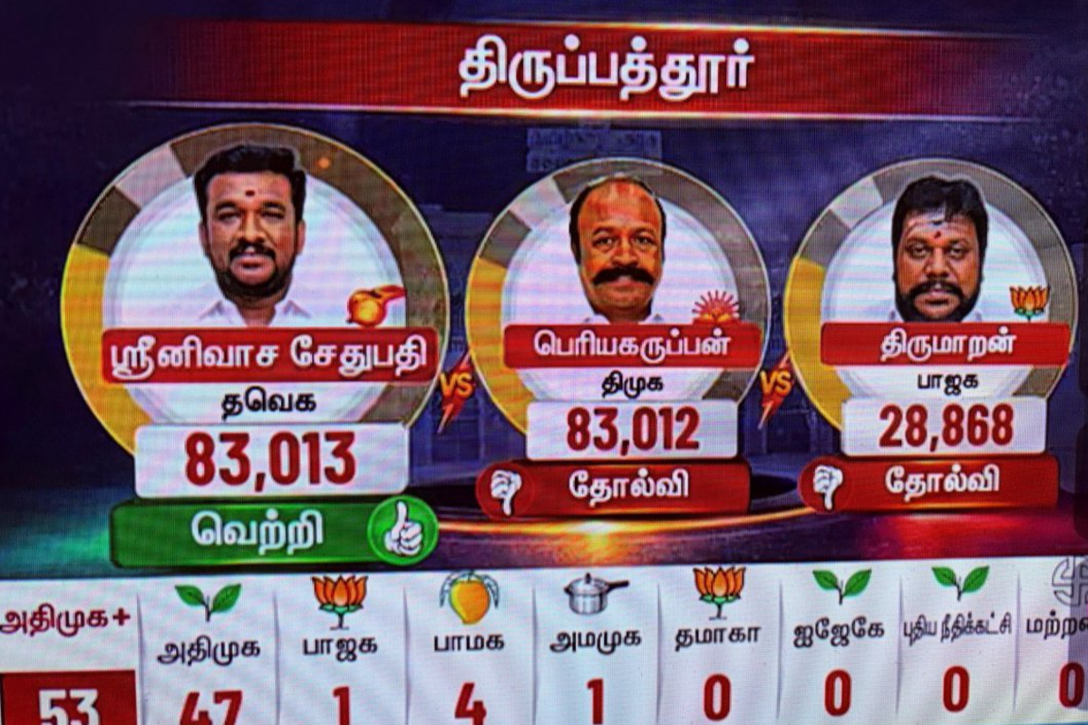 ஒரே ஒரு ஓட்டு… ஓயாத சட்டப் போராட்டம்: தவெக வெற்றிக்கு எதிராக திமுக தொடர்ந்த வழக்கின் தீர்ப்பு ஒத்திவைப்பு!